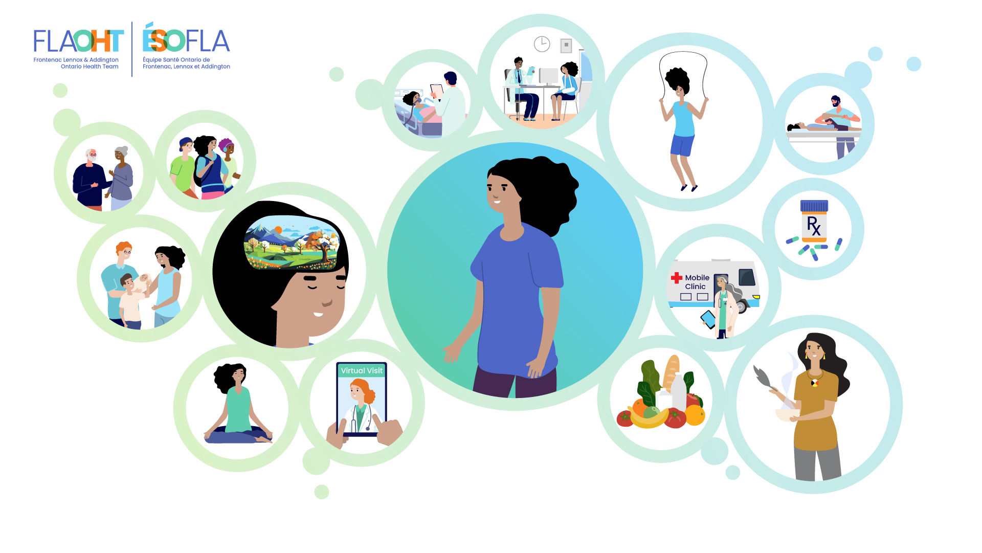 Increasing access to primary care close to home