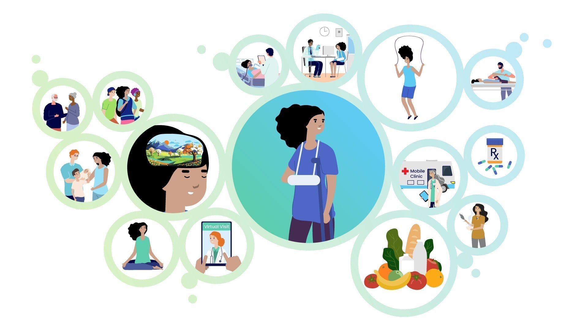 Increasing access to primary care close to home